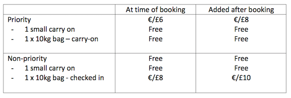 I nuovi prezzi per i bagagli a mano con Ryanair