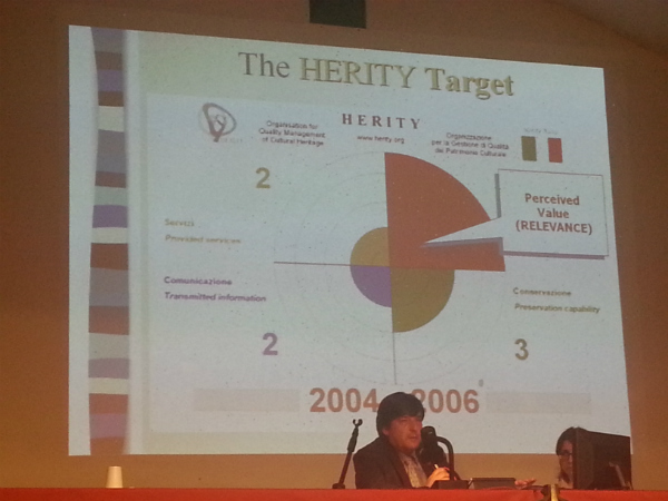 Il grafico dei valori per HERITY International