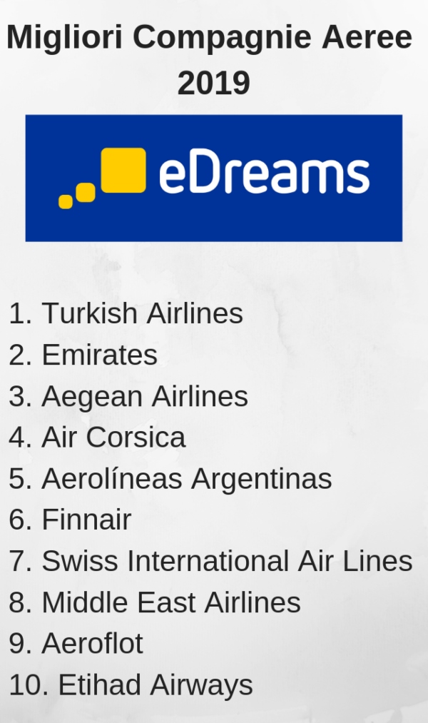 Classifica delle migliori compagnie aeree al mondo secondo eDreams