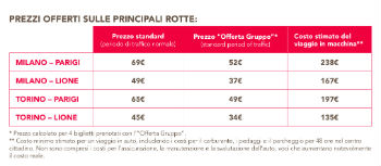 I prezzi I prezzi