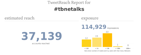 I numeri coinvolti nella prima #tbnetalks